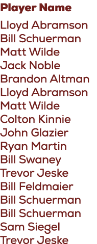 Player Name Lloyd Abramson Bill Schuerman Matt Wilde Jack Noble Brandon Altman Lloyd Abramson Matt Wilde Colton Kinni...
