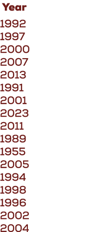 Year 1992 1997 2000 2007 2013 1991 2001 2023 2011 1989 1955 2005 1994 1998 1996 2002 2004
