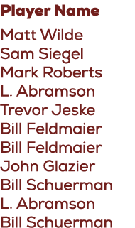 Player Name Matt Wilde Sam Siegel Mark Roberts L. Abramson Trevor Jeske Bill Feldmaier Bill Feldmaier John Glazier Bi...