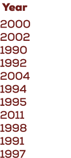  Year 2000 2002 1990 1992 2004 1994 1995 2011 1998 1991 1997