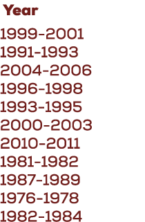  Year 1999 2001 1991 1993 2004 2006 1996 1998 1993 1995 2000 2003 2010 2011 1981 1982 1987 1989 1976 1978 1982 1984