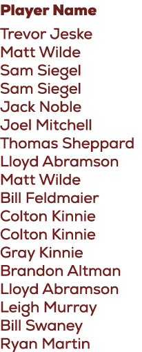 Player Name Trevor Jeske Matt Wilde Sam Siegel Sam Siegel Jack Noble Joel Mitchell Thomas Sheppard Lloyd Abramson Mat...