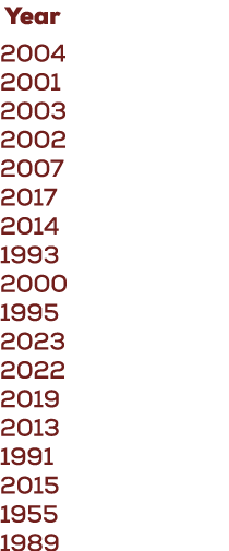  Year 2004 2001 2003 2002 2007 2017 2014 1993 2000 1995 2023 2022 2019 2013 1991 2015 1955 1989