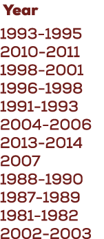  Year 1993 1995 2010 2011 1998 2001 1996 1998 1991 1993 2004 2006 2013 2014 2007 1988 1990 1987 1989 1981 1982 2002 2003