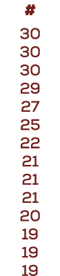 # 30 30 30 29 27 25 22 21 21 21 20 19 19 19