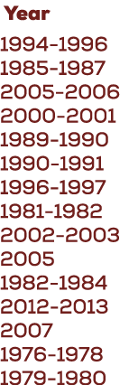  Year 1994 1996 1985 1987 2005 2006 2000 2001 1989 1990 1990 1991 1996 1997 1981 1982 2002 2003 2005 1982 1984 2012 2...