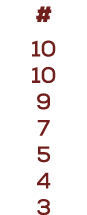 # 10 10 9 7 5 4 3