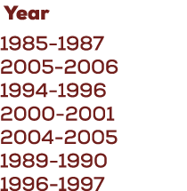  Year 1985 1987 2005 2006 1994 1996 2000 2001 2004 2005 1989 1990 1996 1997