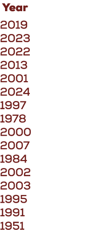  Year 2019 2023 2022 2013 2001 2024 1997 1978 2000 2007 1984 2002 2003 1995 1991 1951