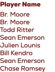 Player Name Br. Moore Br. Moore Todd Ritter Sean Emerson Julien Lounis Bill Kendro Sean Emerson Chase Ramsey