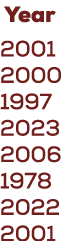  Year 2001 2000 1997 2023 2006 1978 2022 2001