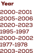  Year 2000 2001 2005 2006 2020 2023 1995 1997 2000 2002 1977 1978 2003 2005