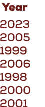 Year 2023 2005 1999 2006 1998 2000 2001