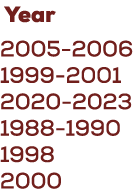  Year 2005 2006 1999 2001 2020 2023 1988 1990 1998 2000