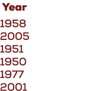  Year 1958 2005 1951 1950 1977 2001