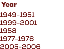  Year 1949 1951 1999 2001 1958 1977 1978 2005 2006