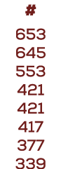 # 653 645 553 421 421 417 377 339