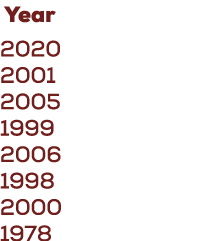  Year 2020 2001 2005 1999 2006 1998 2000 1978