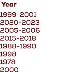  Year 1999 2001 2020 2023 2005 2006 2015 2018 1988 1990 1998 1978 2000
