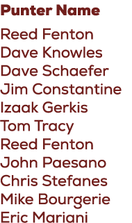 Punter Name Reed Fenton Dave Knowles Dave Schaefer Jim Constantine Izaak Gerkis Tom Tracy Reed Fenton John Paesano Ch...