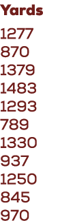 Yards 1277 870 1379 1483 1293 789 1330 937 1250 845 970