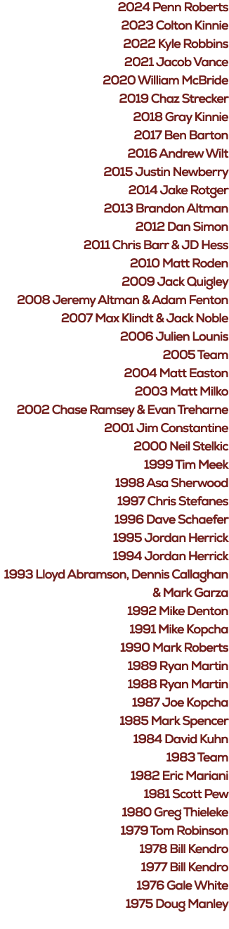 2024 Penn Roberts 2023 Colton Kinnie 2022 Kyle Robbins 2021 Jacob Vance 2020 William McBride 2019 Chaz Strecker 2018 ...