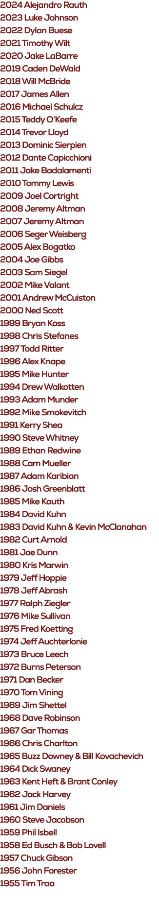 2024 Alejandro Rauth 2023 Luke Johnson 2022 Dylan Buese 2021 Timothy Wilt 2020 Jake LaBarre 2019 Caden DeWald 2018 Wi...