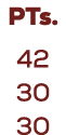 PTs. 42 30 30