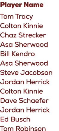 Player Name Tom Tracy Colton Kinnie Chaz Strecker Asa Sherwood Bill Kendro Asa Sherwood Steve Jacobson Jordan Herrick...