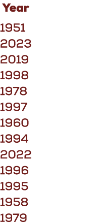  Year 1951 2023 2019 1998 1978 1997 1960 1994 2022 1996 1995 1958 1979