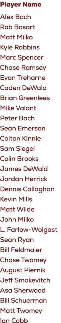 Player Name Alex Bach Rob Bosart Matt Milko Kyle Robbins Marc Spencer Chase Ramsey Evan Treharne Caden DeWald Brian G...