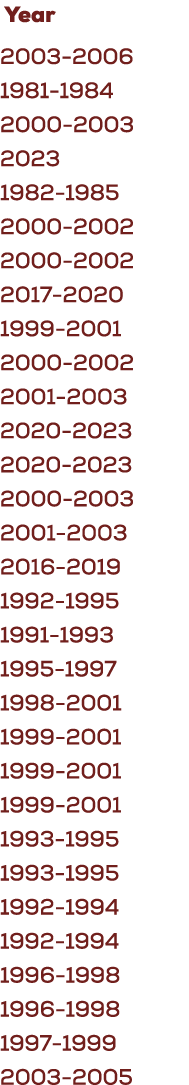  Year 2003 2006 1981 1984 2000 2003 2023 1982 1985 2000 2002 2000 2002 2017 2020 1999 2001 2000 2002 2001 2003 2020 2...
