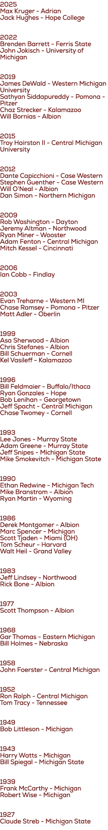 2025 Max Kruger Adrian Jack Hughes Hope College 2022 Brenden Barrett Ferris State John Jokisch University of Michigan...