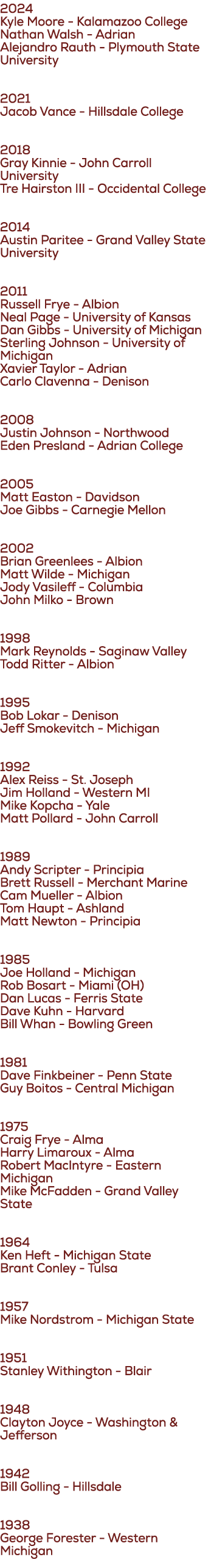 2024 Kyle Moore Kalamazoo College Nathan Walsh Adrian Alejandro Rauth Plymouth State University 2021 Jacob Vance Hill...