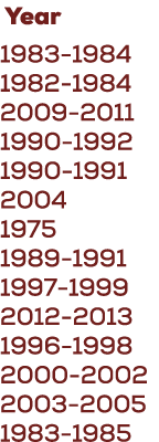  Year 1983 1984 1982 1984 2009 2011 1990 1992 1990 1991 2004 1975 1989 1991 1997 1999 2012 2013 1996 1998 2000 2002 2...