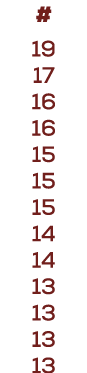 # 19 17 16 16 15 15 15 14 14 13 13 13 13