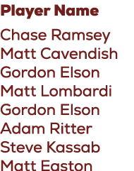 Player Name Chase Ramsey Matt Cavendish Gordon Elson Matt Lombardi Gordon Elson Adam Ritter Steve Kassab Matt Easton
