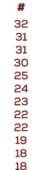# 32 31 31 30 25 24 23 22 22 19 18 18