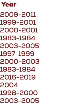  Year 2009 2011 1999 2001 2000 2001 1983 1984 2003 2005 1997 1999 2000 2003 1983 1984 2016 2019 2004 1998 2000 2003 2005