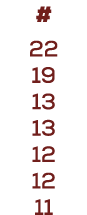 # 22 19 13 13 12 12 11