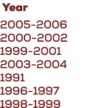  Year 2005 2006 2000 2002 1999 2001 2003 2004 1991 1996 1997 1998 1999