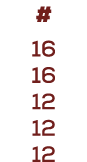 # 16 16 12 12 12