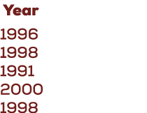  Year 1996 1998 1991 2000 1998