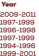  Year 2009 2011 1997 1999 1996 1998 1997 1999 1994 1996 1999 2001