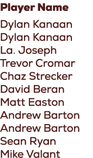 Player Name Dylan Kanaan Dylan Kanaan La. Joseph Trevor Cromar Chaz Strecker David Beran Matt Easton Andrew Barton An...