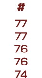 # 77 77 76 76 74