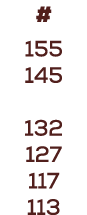 # 155 145 132 127 117 113