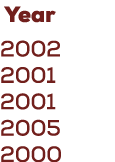  Year 2002 2001 2001 2005 2000