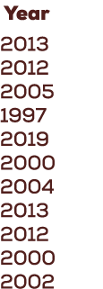  Year 2013 2012 2005 1997 2019 2000 2004 2013 2012 2000 2002