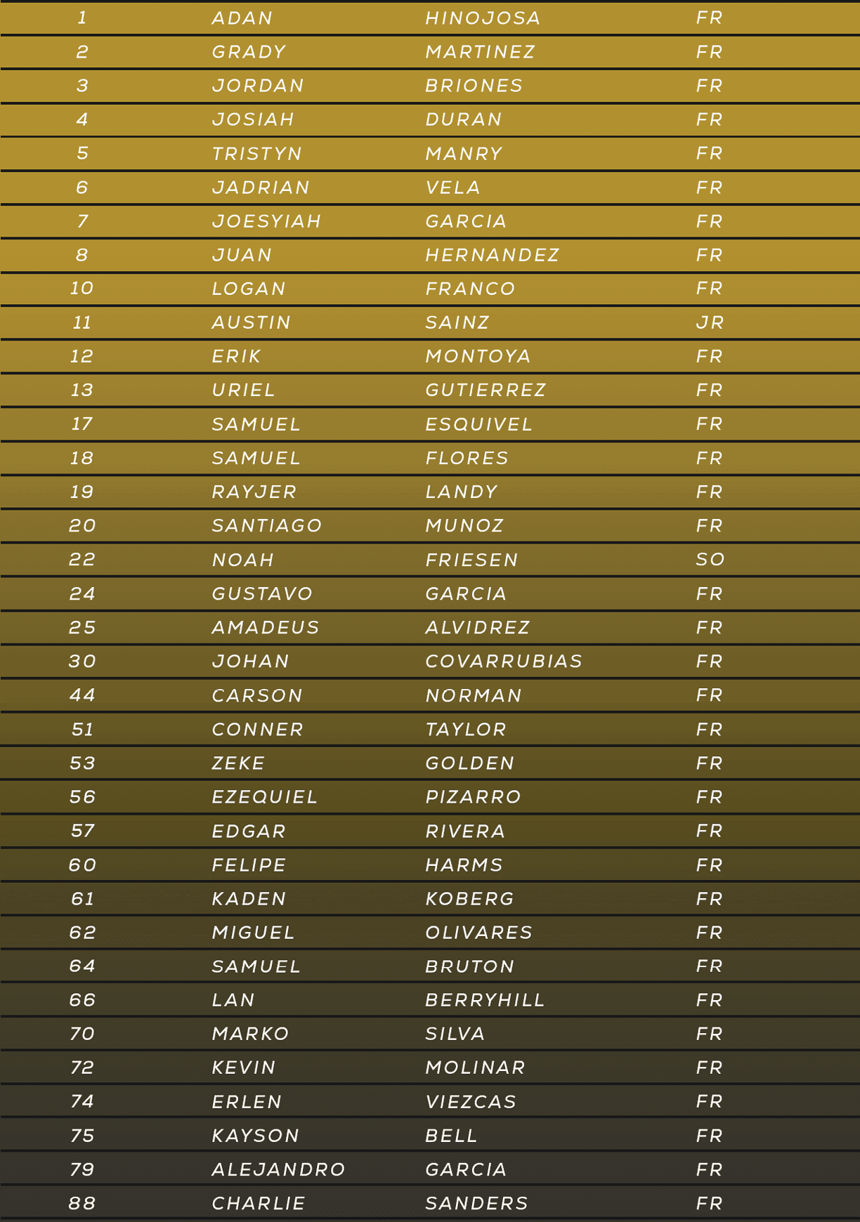 A list of names with corresponding numbers and abbreviations, formatted in a table with a gold background and white text. Description generated by AI